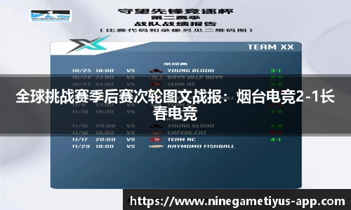 全球挑战赛季后赛次轮图文战报：烟台电竞2-1长春电竞